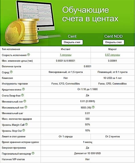 дц форекс с центовыми счетами